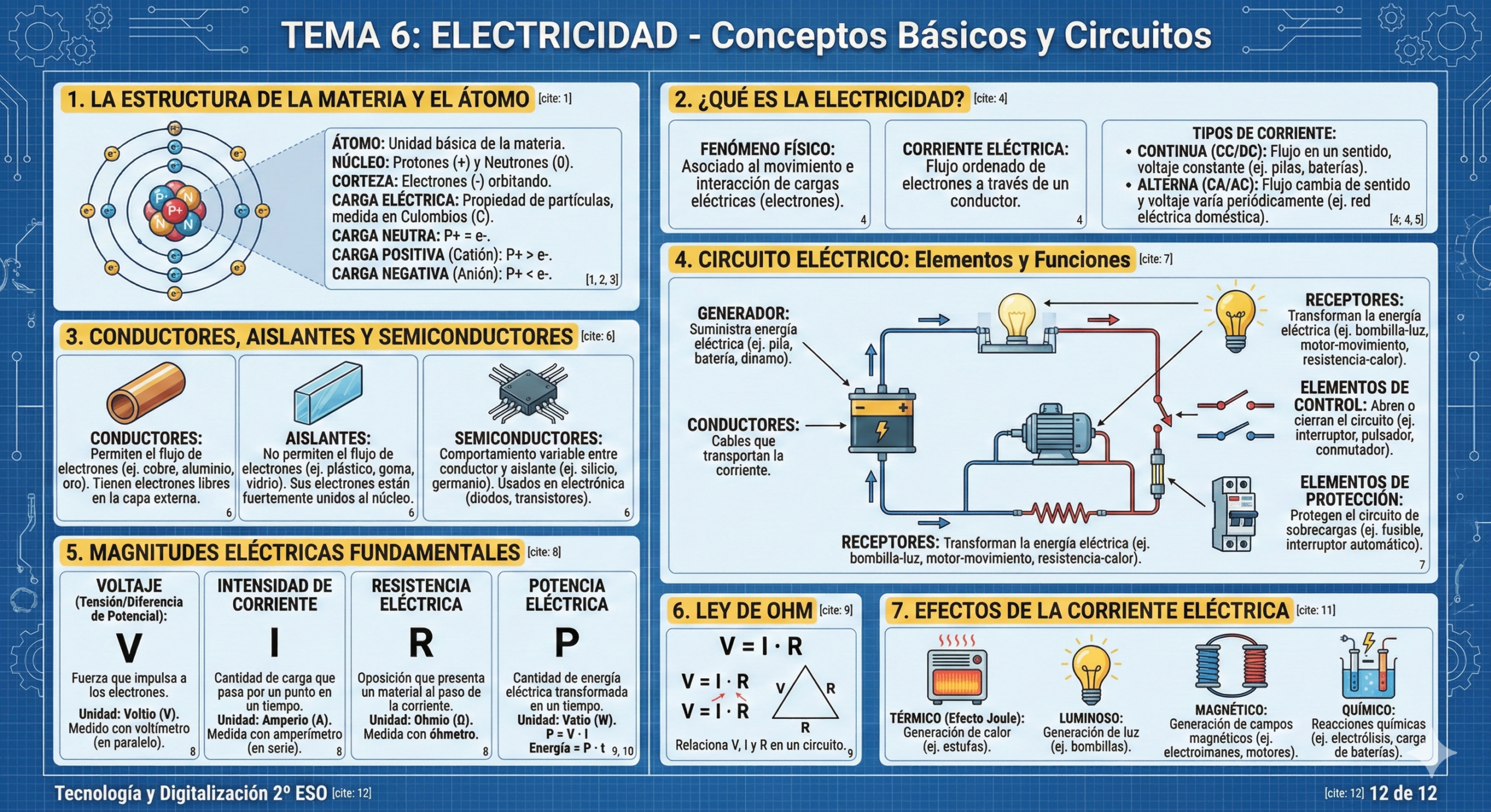 Introducción a la Electricidad