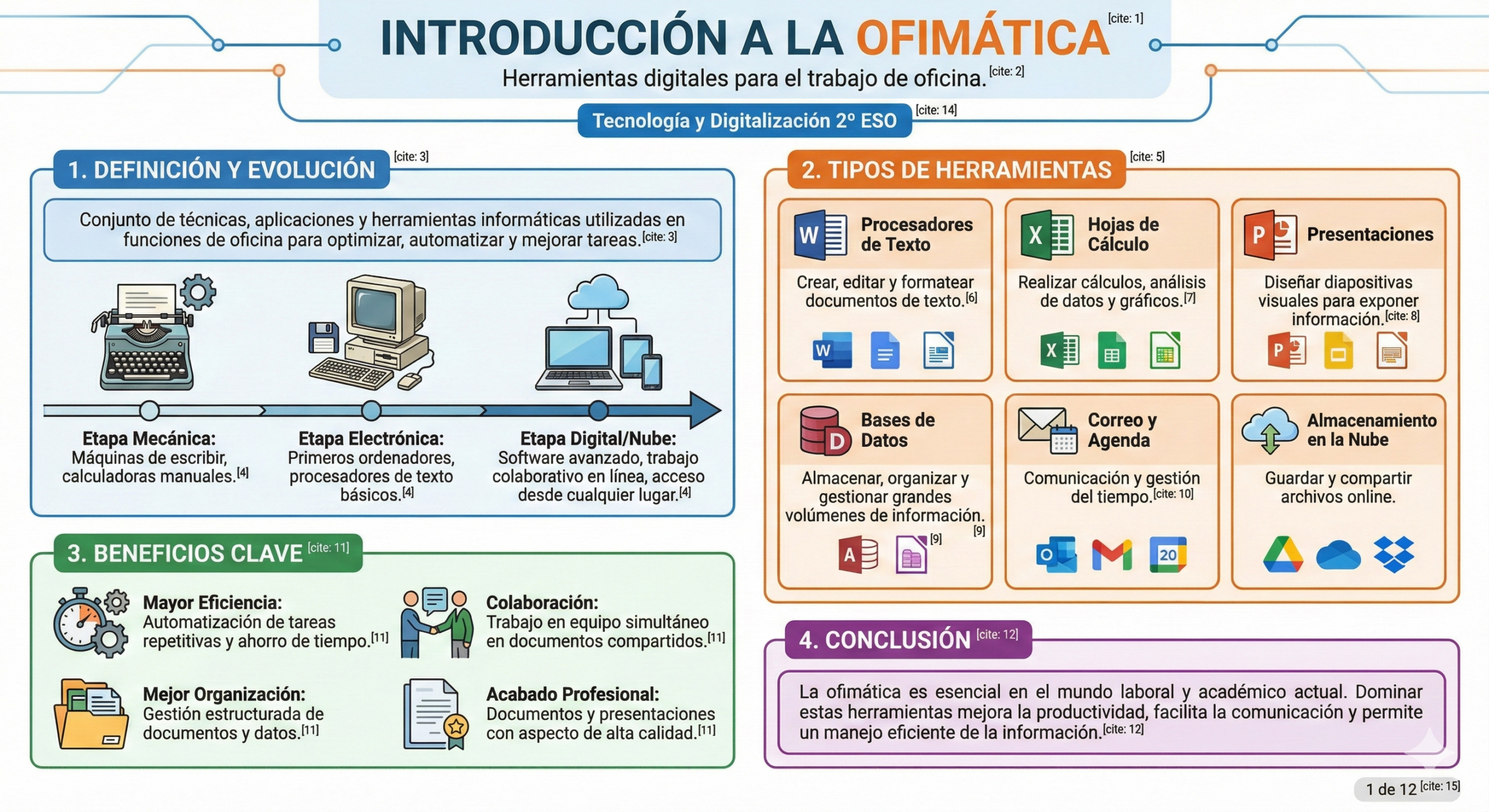 Introducción a la Ofimática