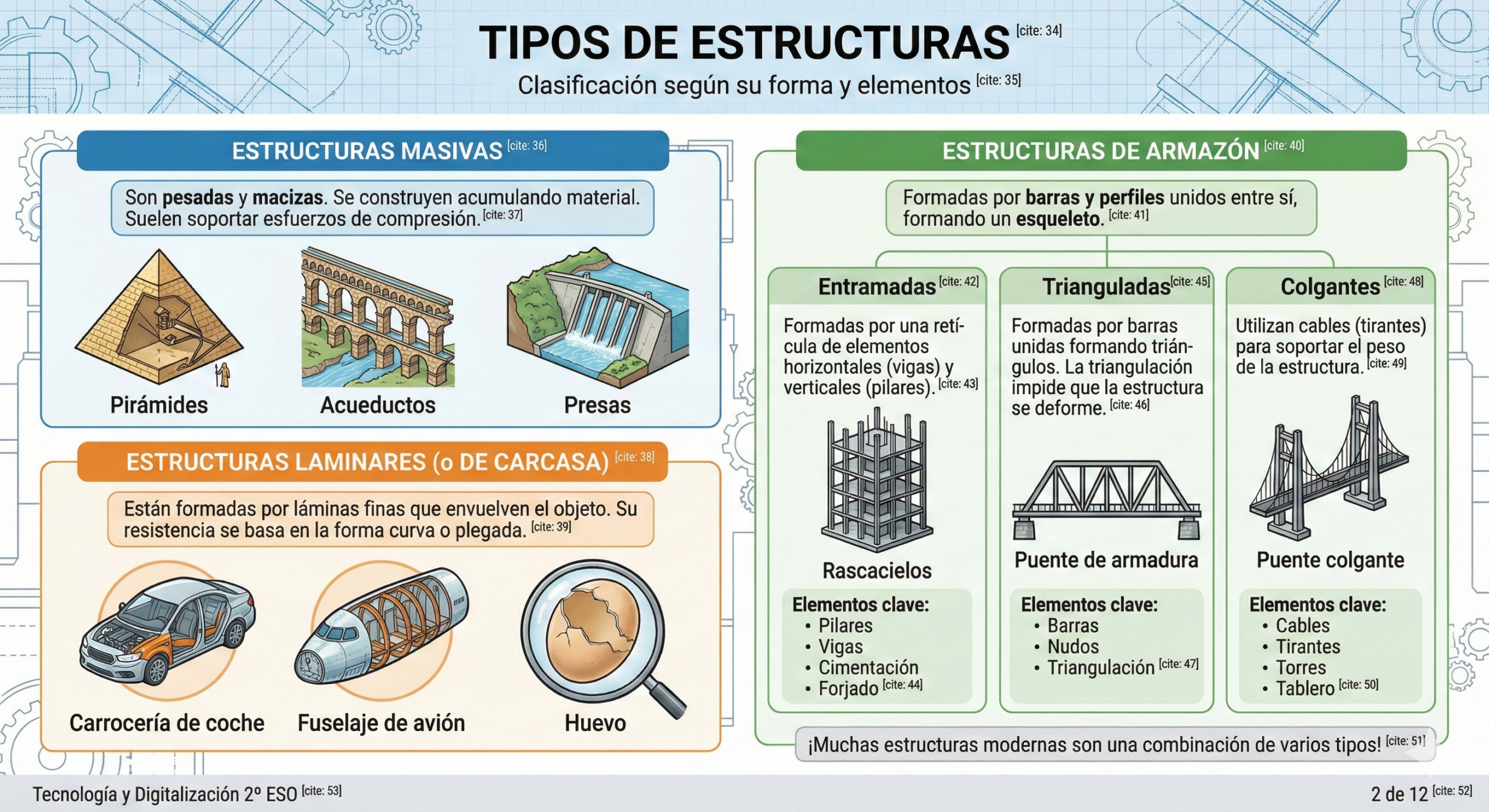 Tipos de Estructuras