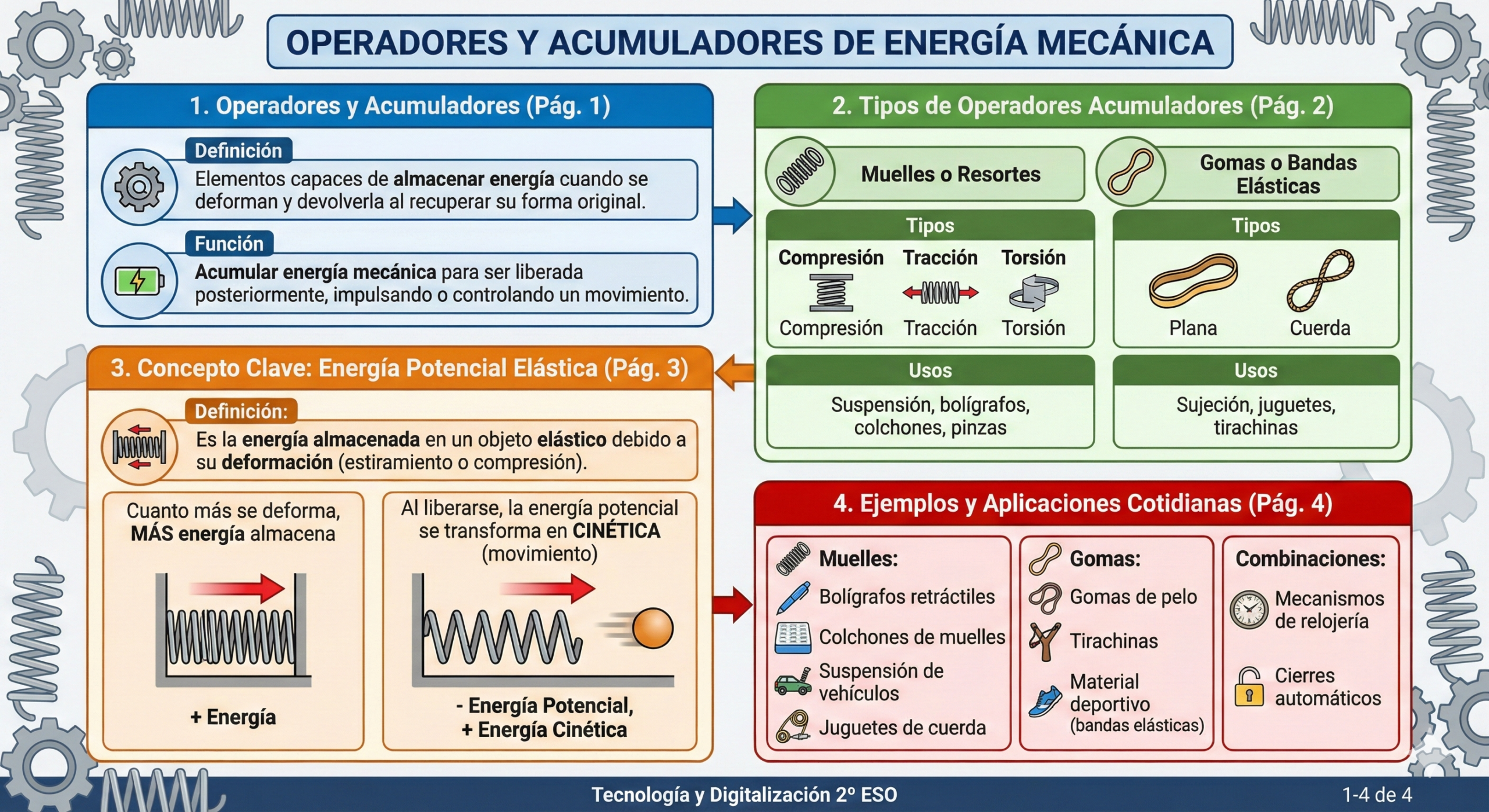 Operadores y Acumuladores