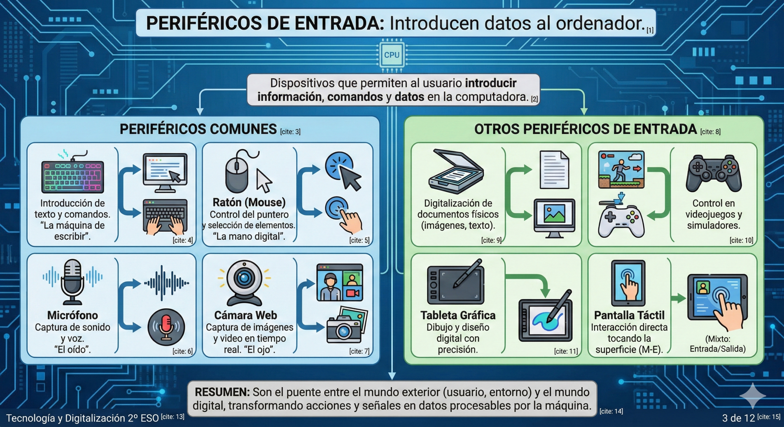 Periféricos de Entrada