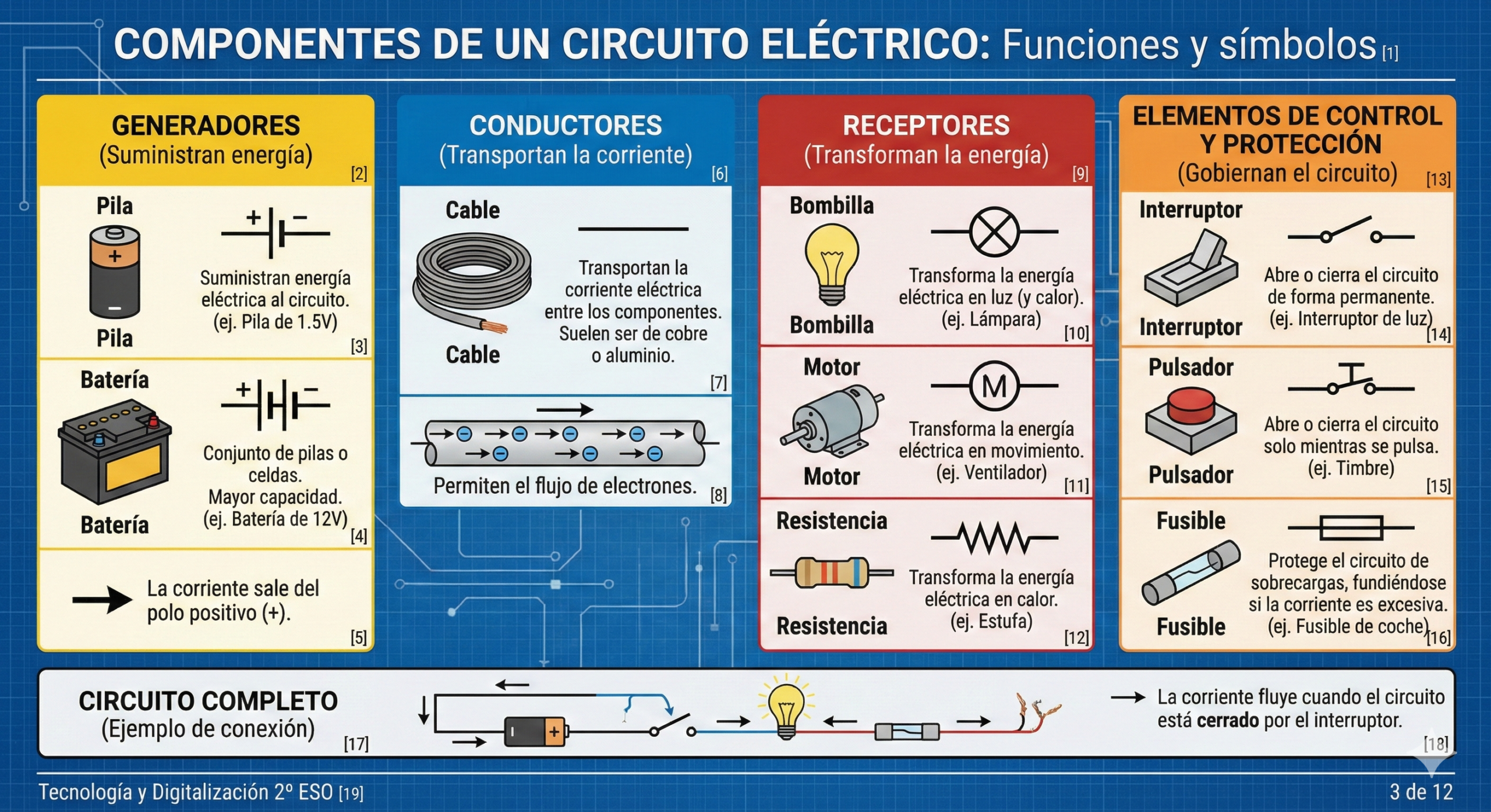 Componentes del Circuito