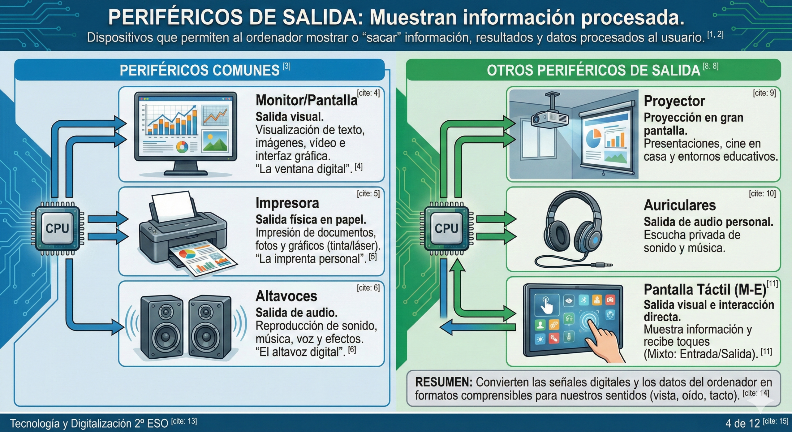 Periféricos de Salida