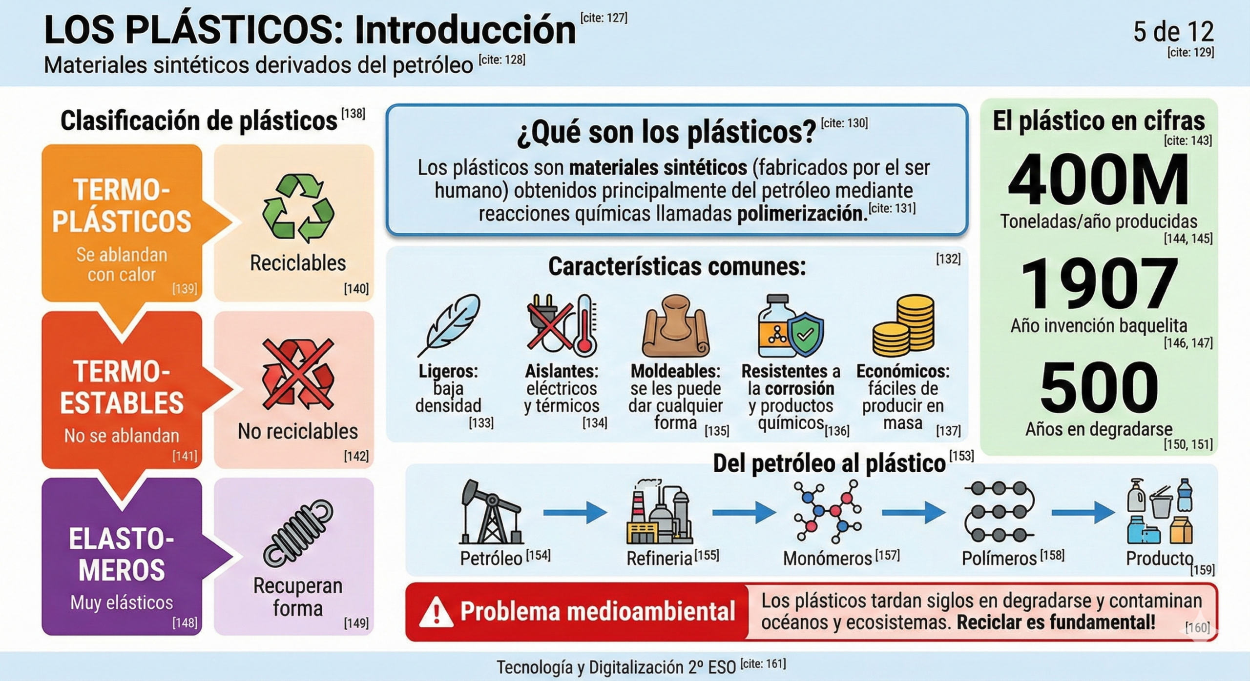 Plásticos: Introducción