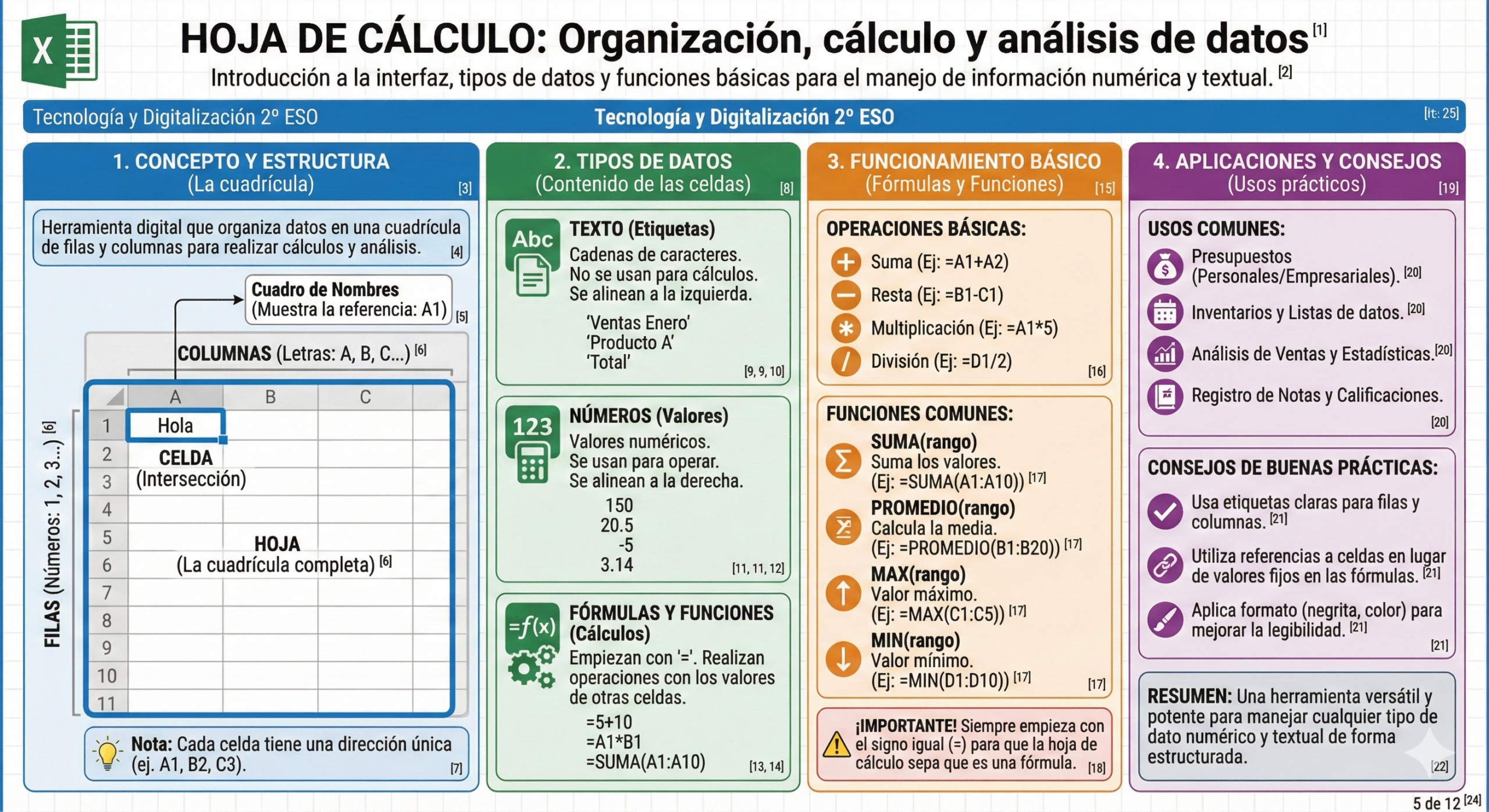 Hoja de Cálculo: Introducción