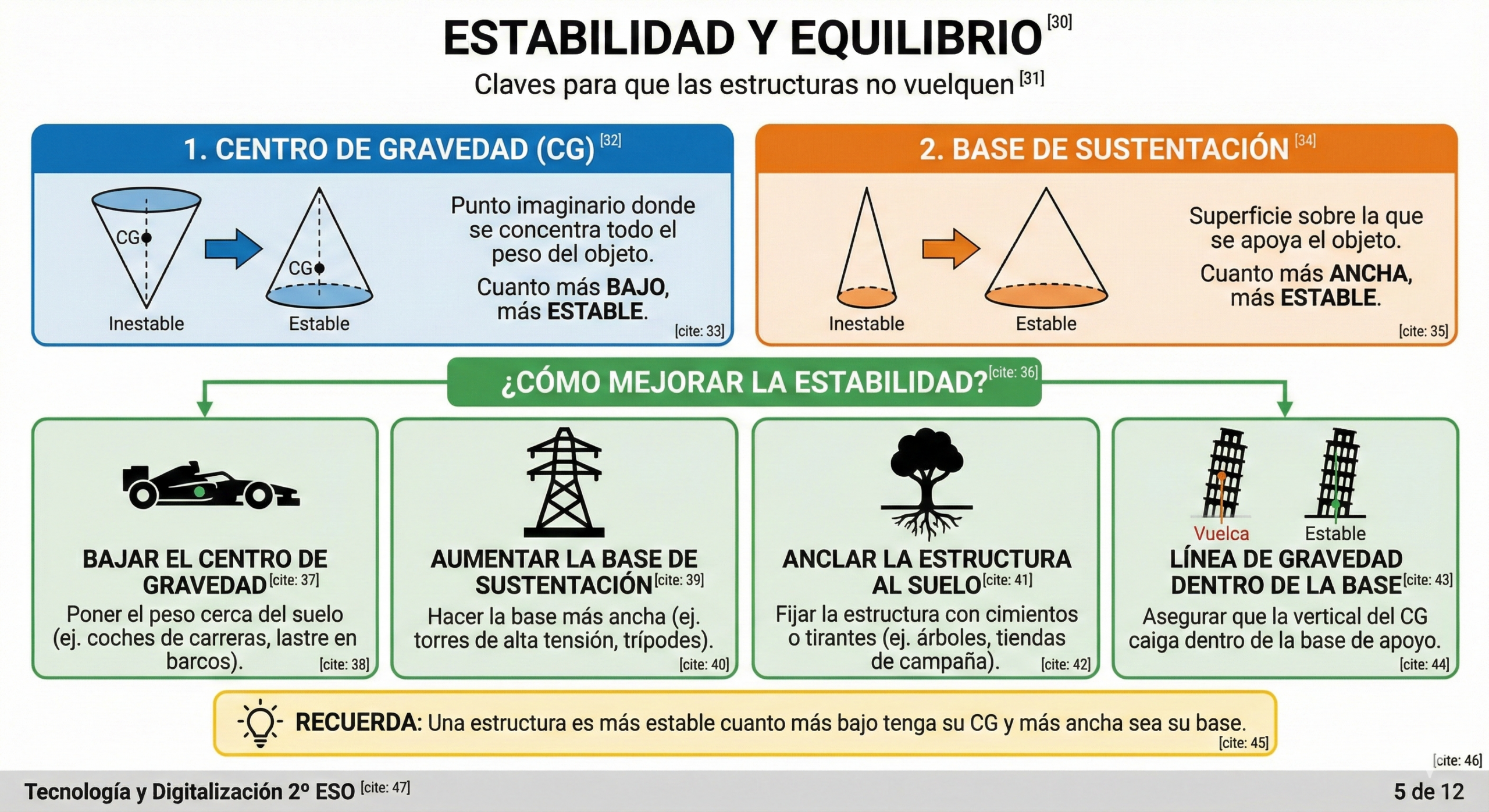 Estabilidad y Equilibrio