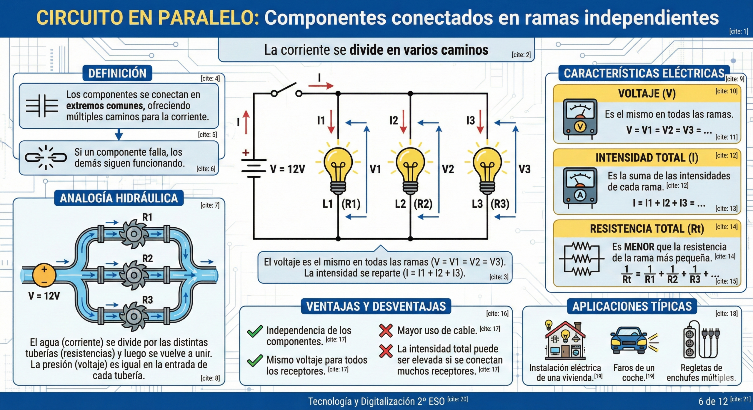 Circuito en Paralelo