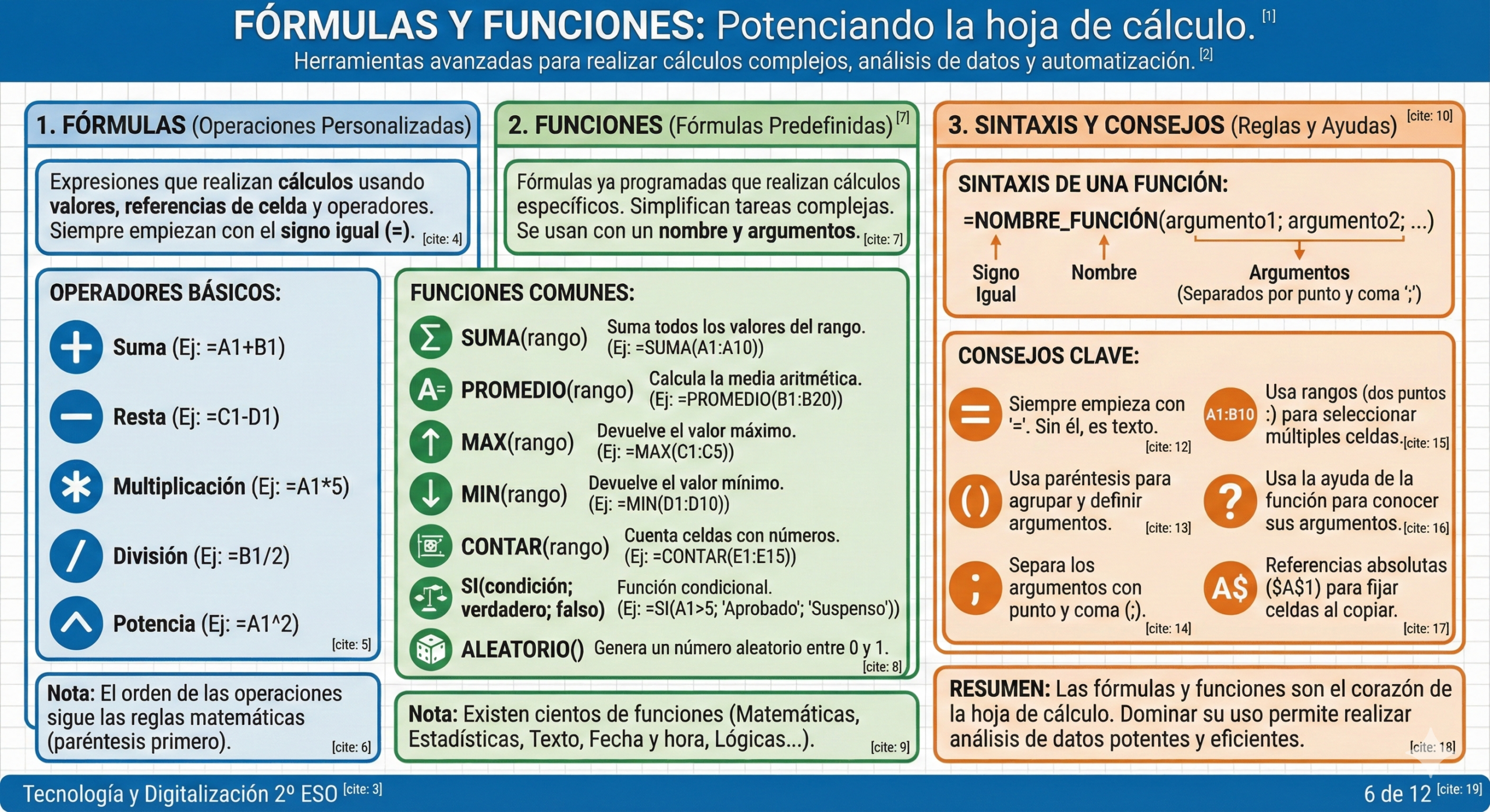 Fórmulas y Funciones