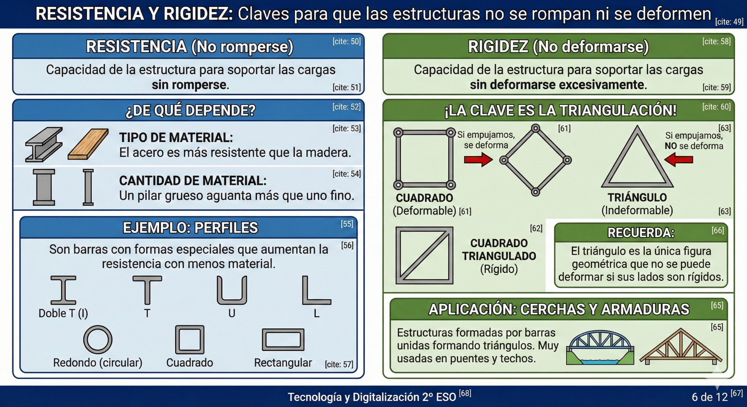 Resistencia y Rigidez