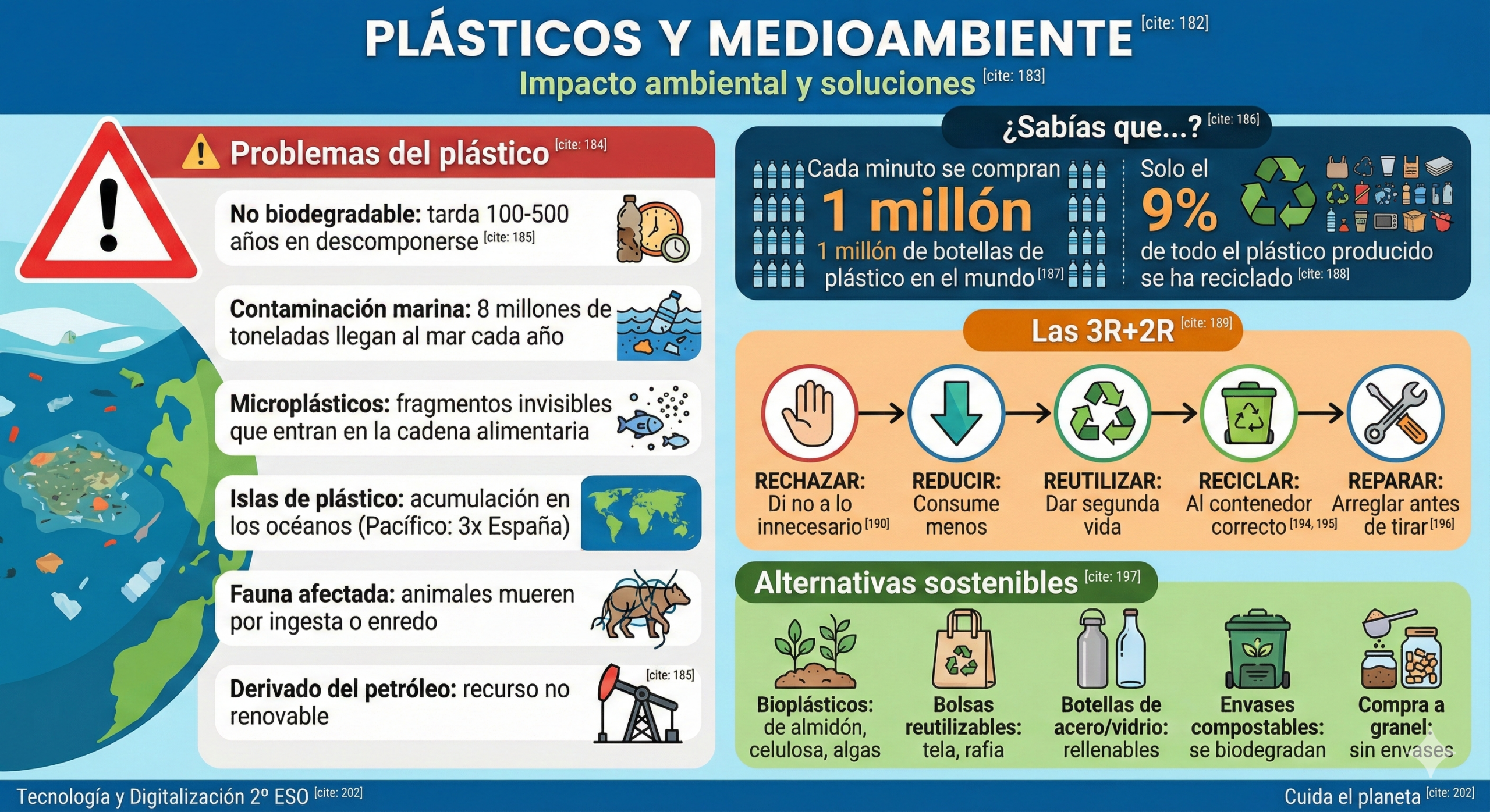 Plásticos y Medioambiente