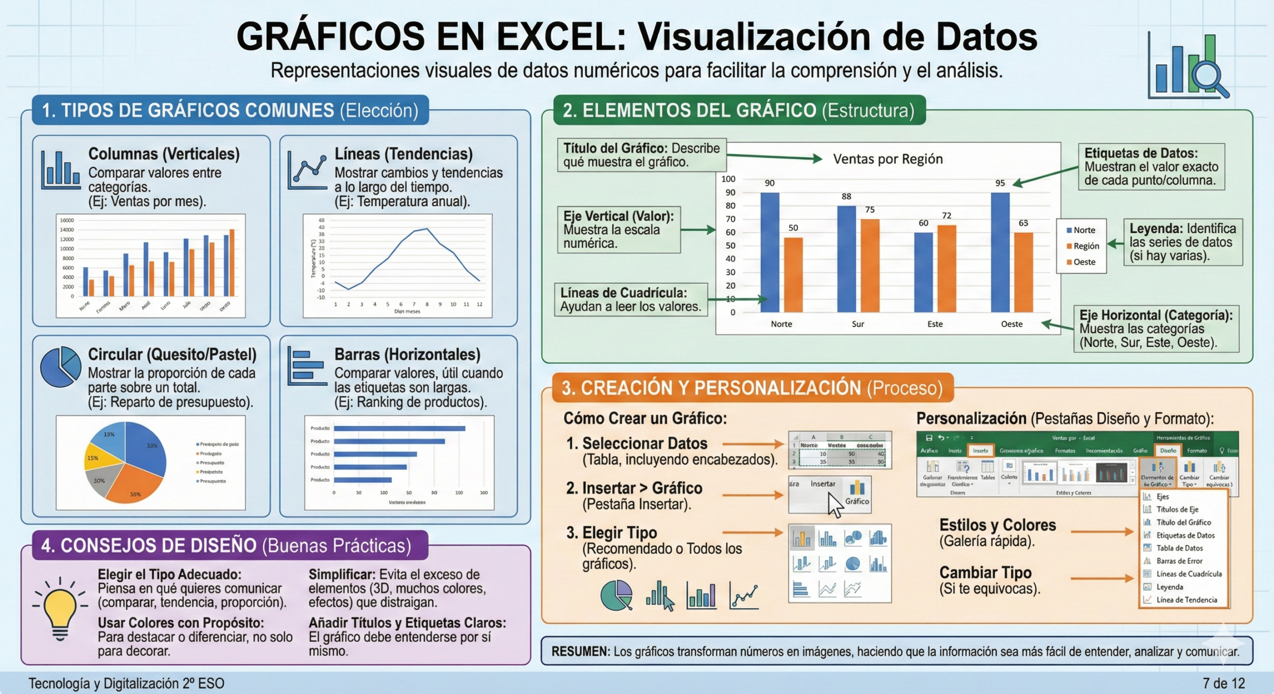 Gráficos en Excel