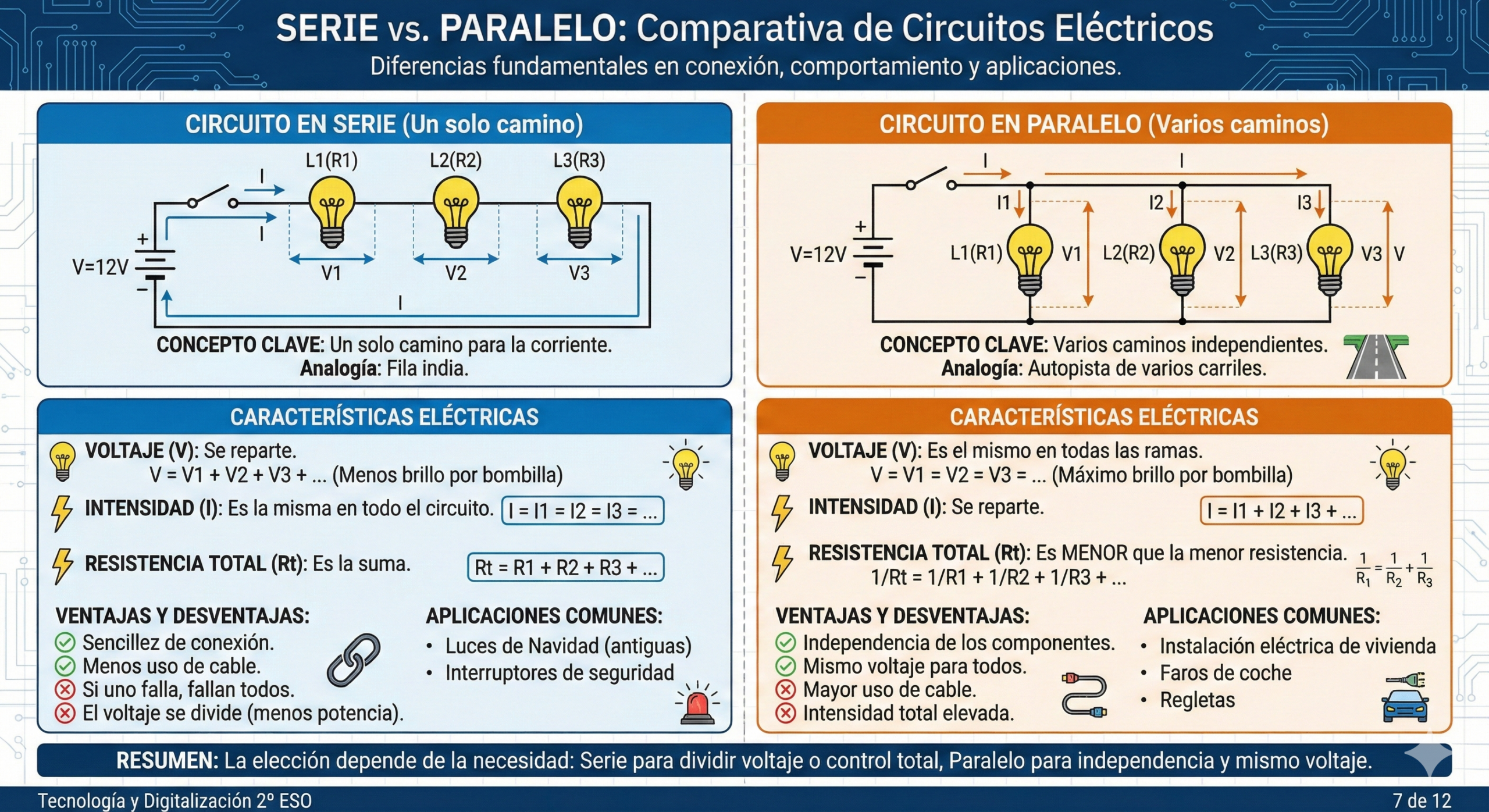 Serie vs Paralelo