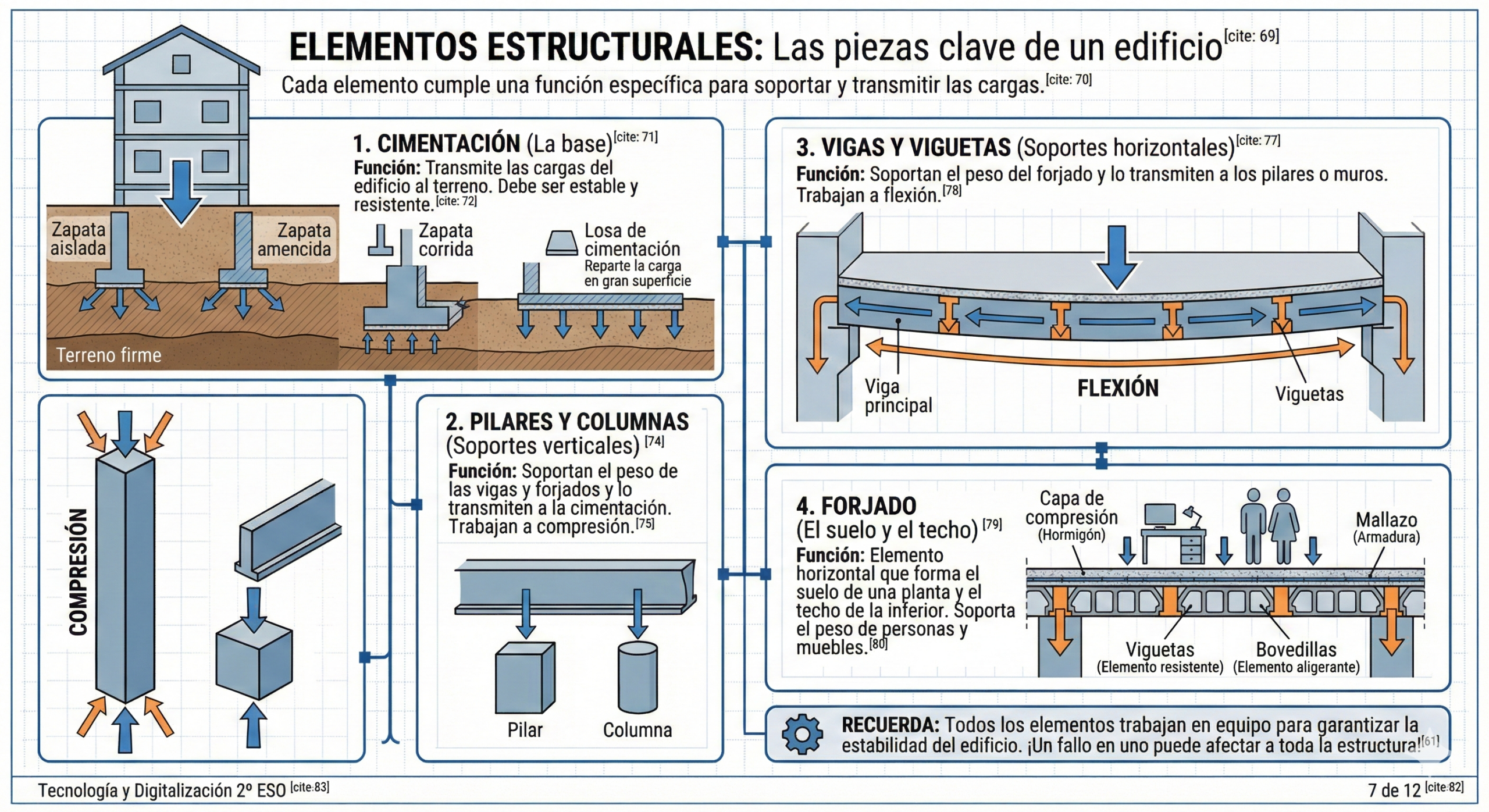 Elementos Estructurales