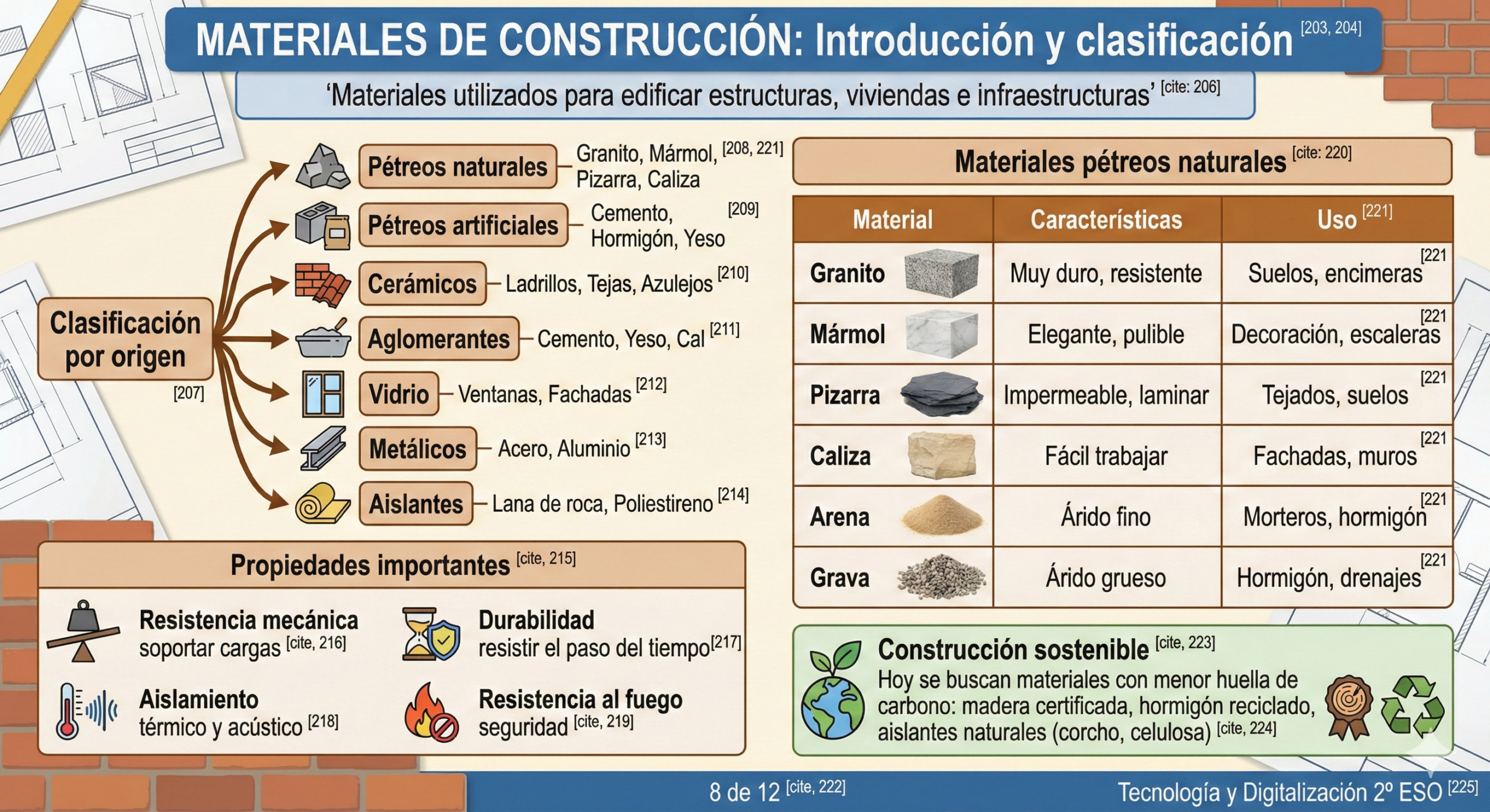Materiales de Construcción: Introducción