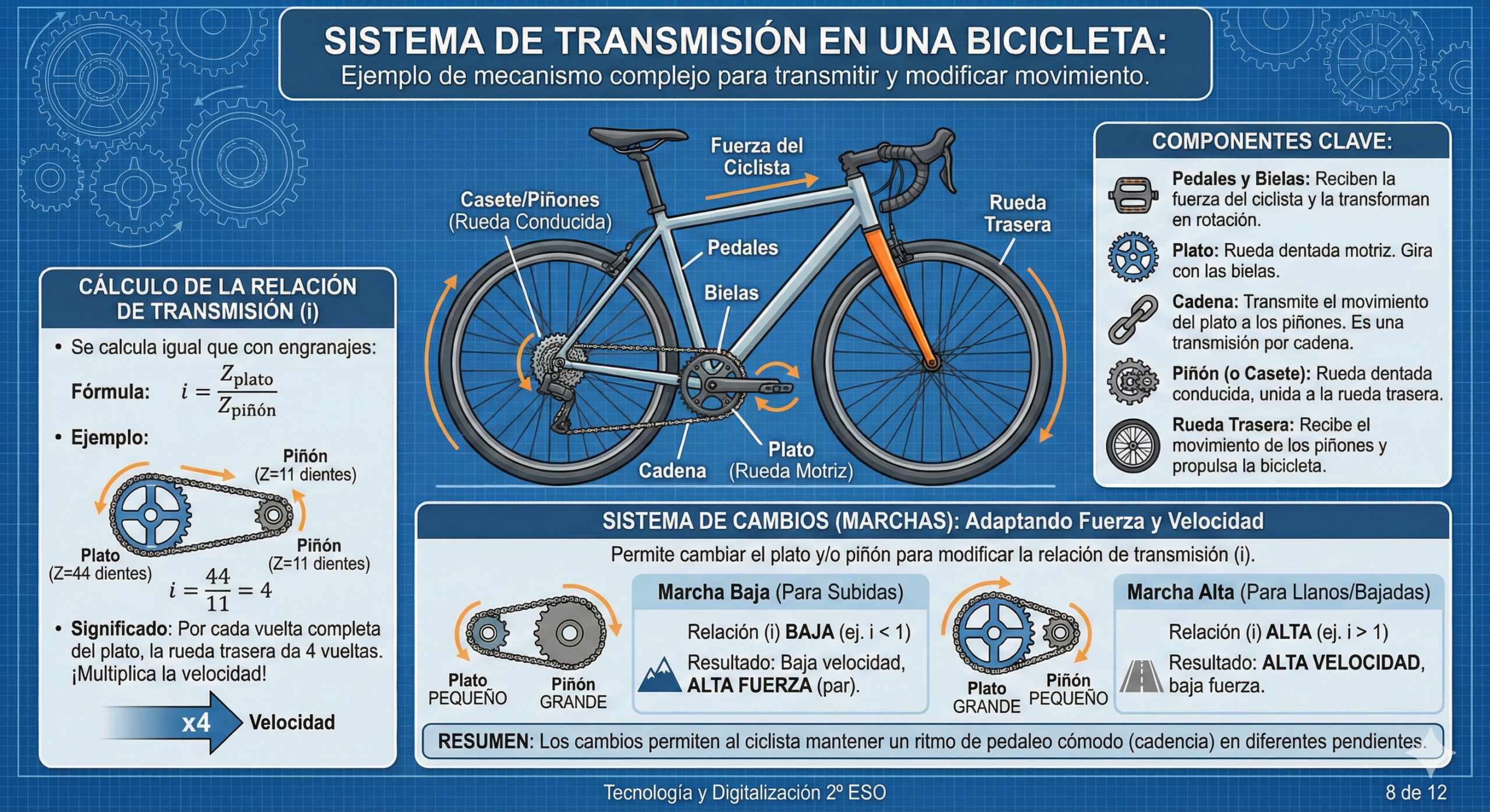 Transmisión en la Bicicleta (II)