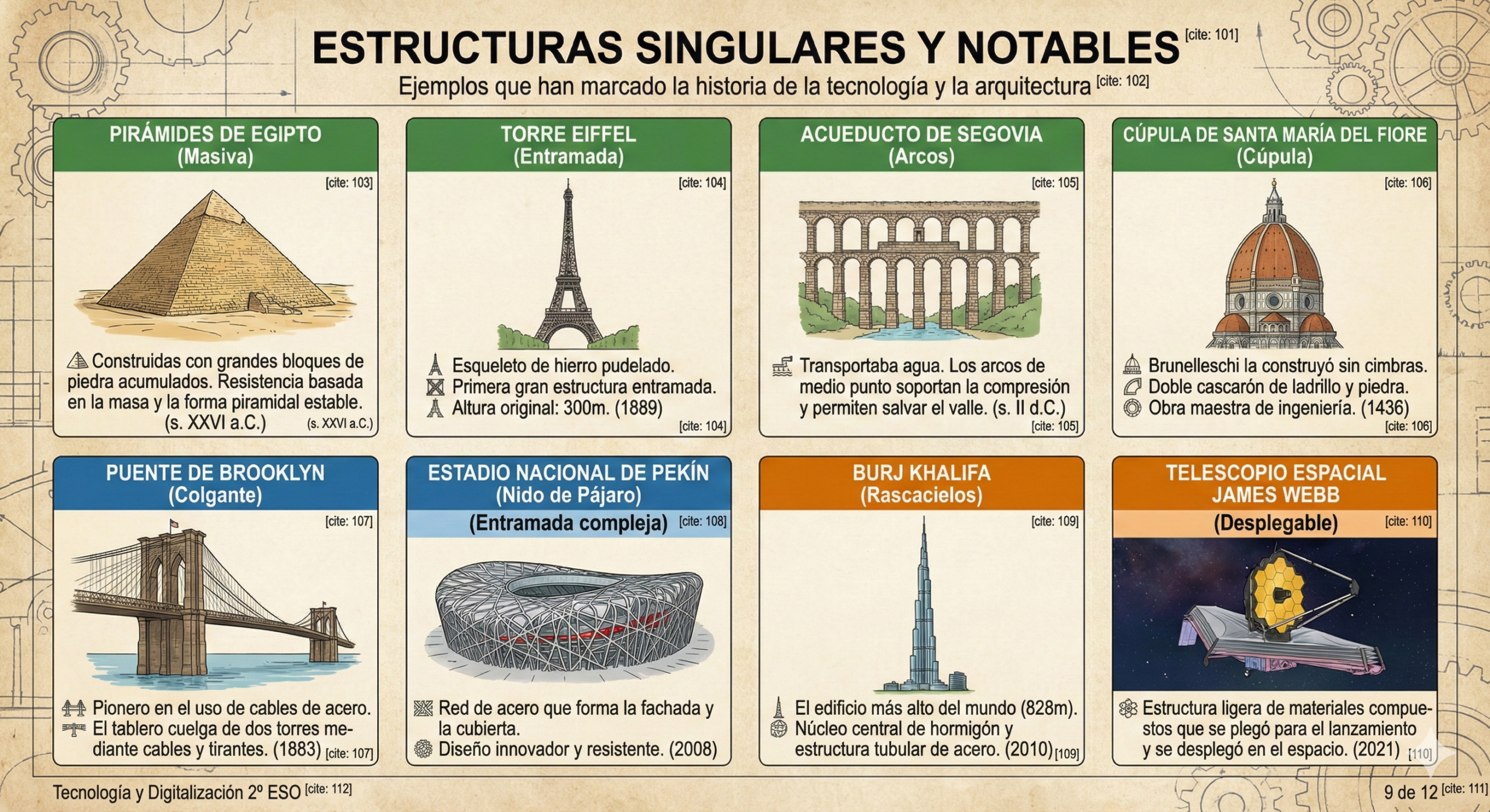 Estructuras Singulares