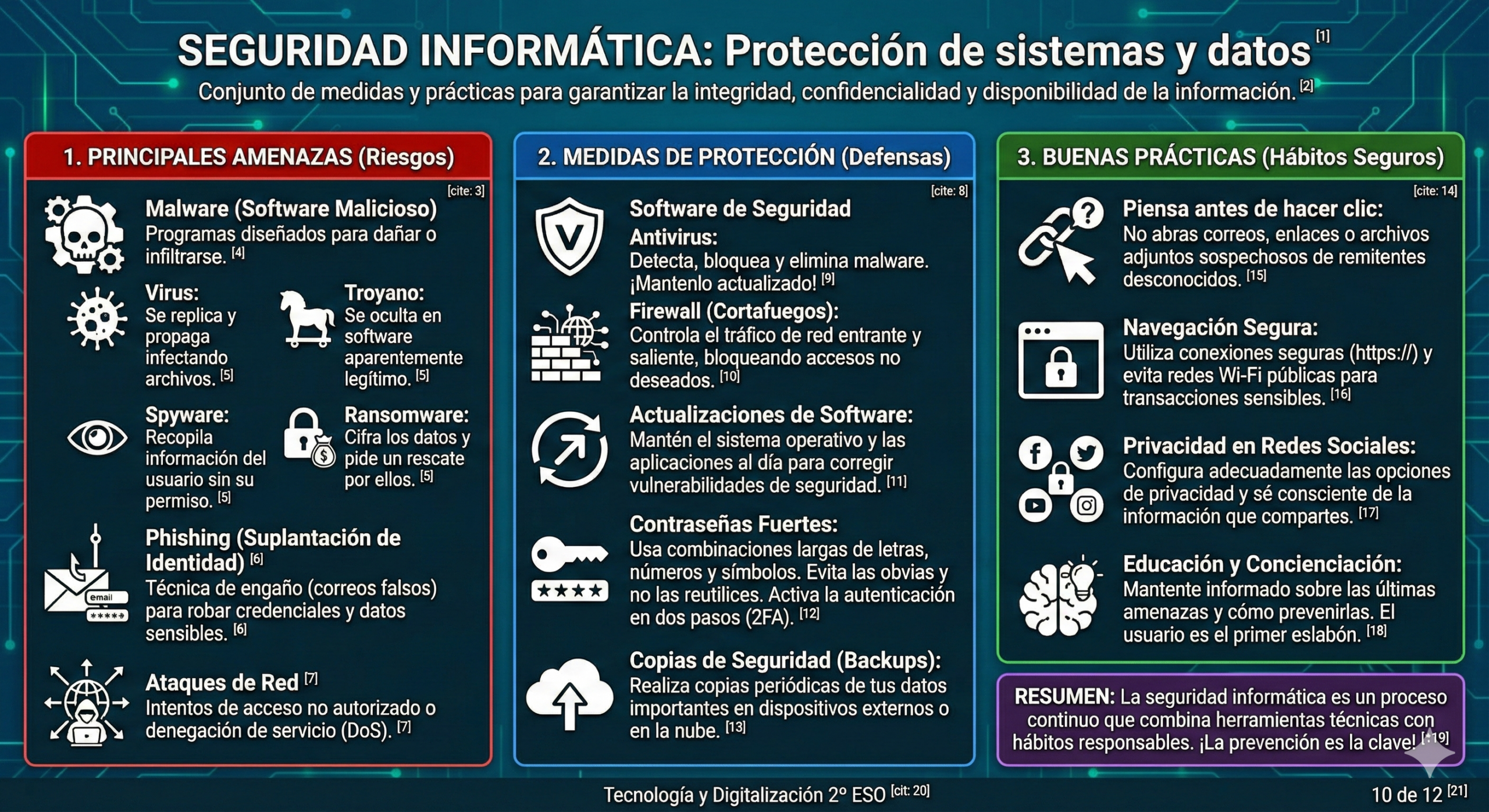 Seguridad Informática
