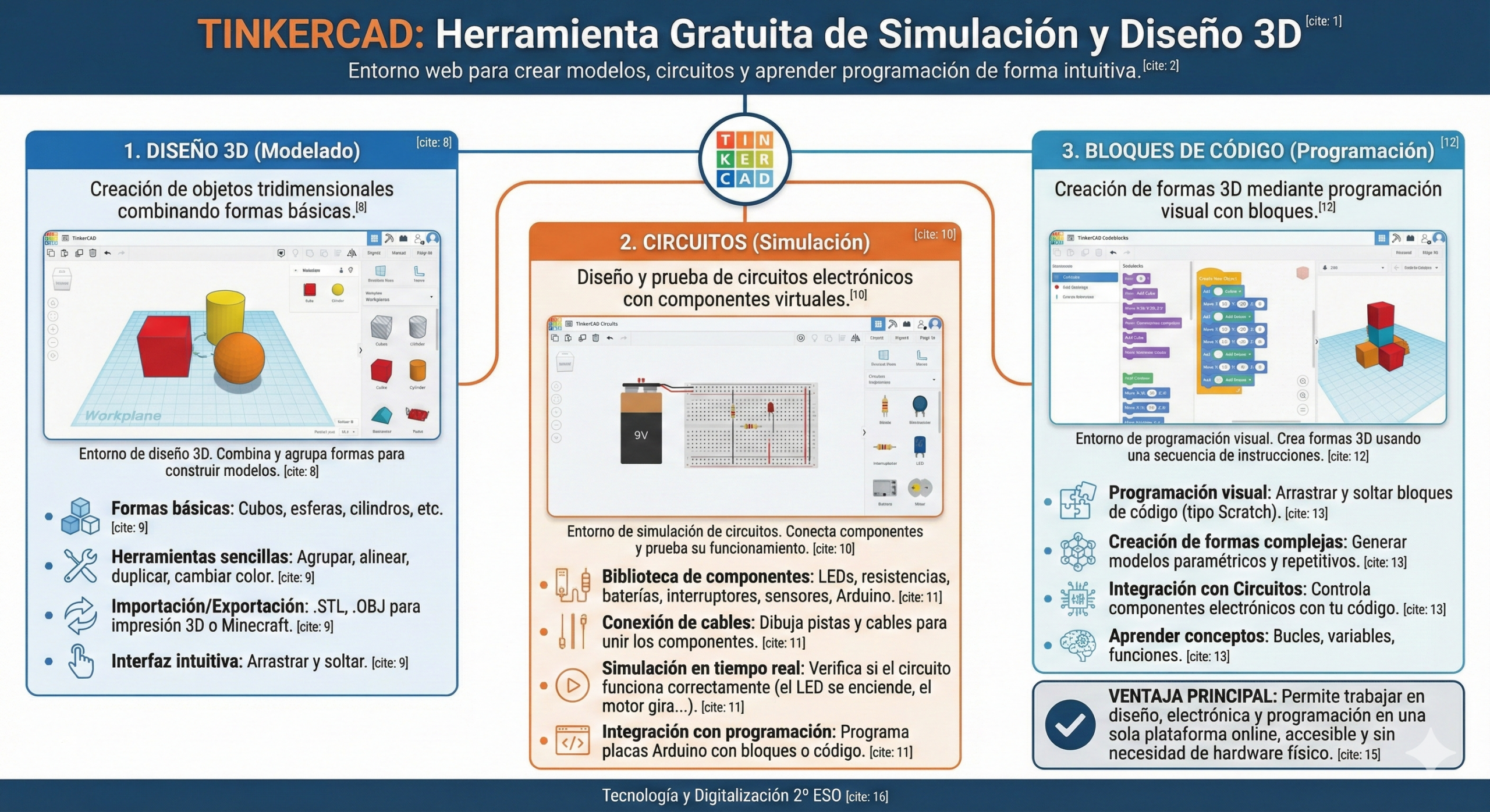 TinkerCAD y Simuladores