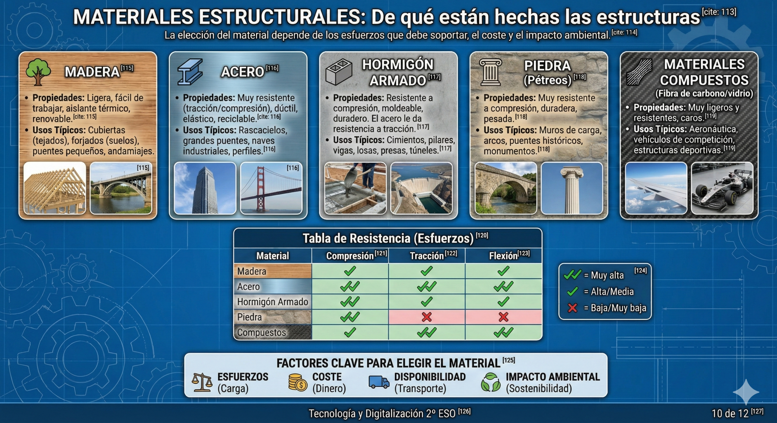 Materiales Estructurales
