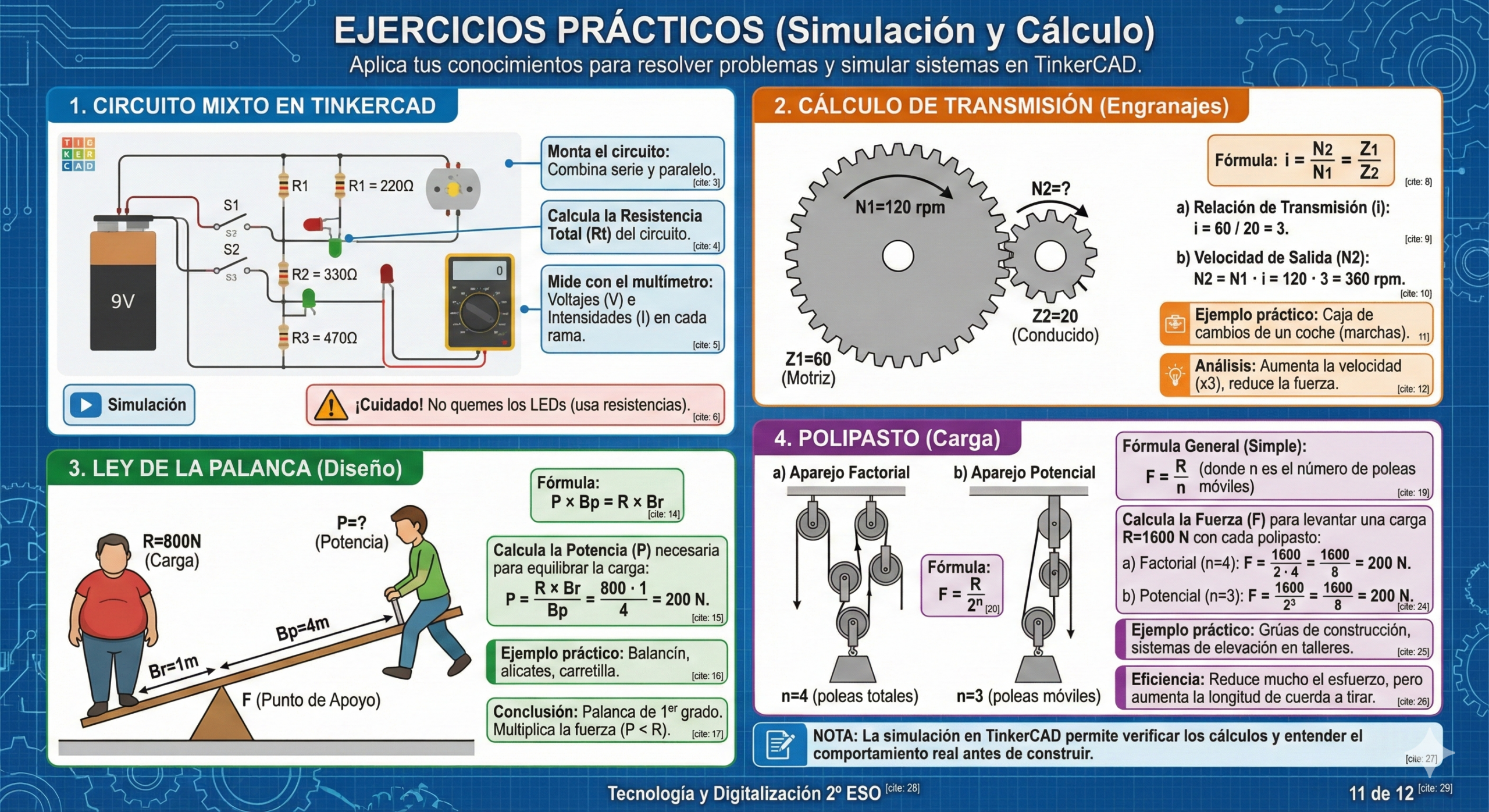 Ejercicios Prácticos