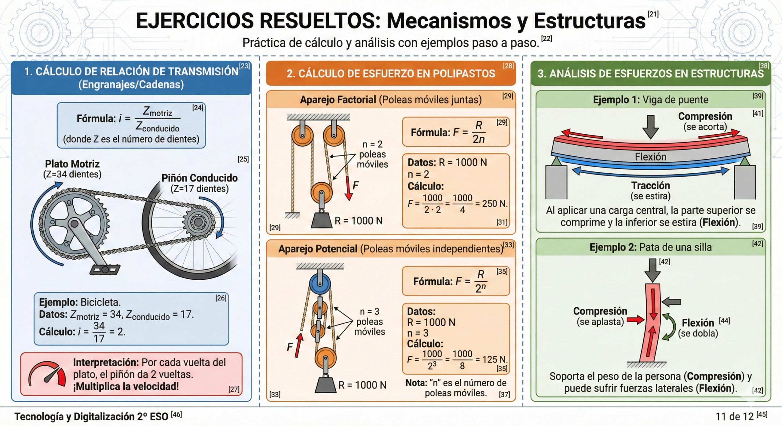 Ejercicios Resueltos