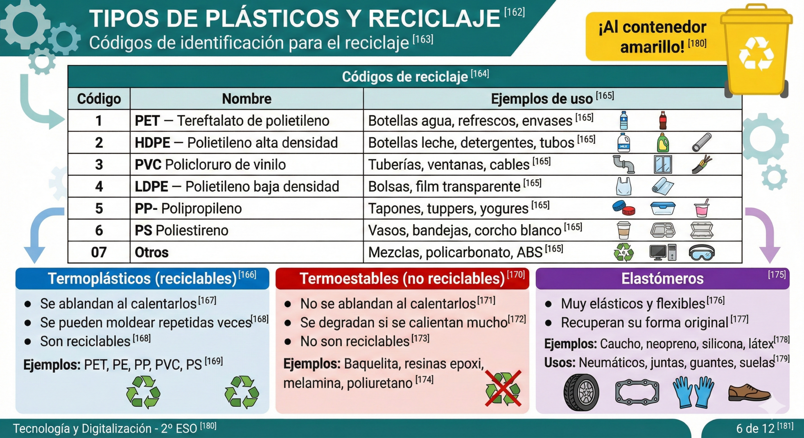 Tipos Plasticos Reciclaje Gemini